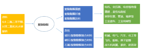 【兆恒機(jī)械】PEEK，當(dāng)之無愧的塑料王