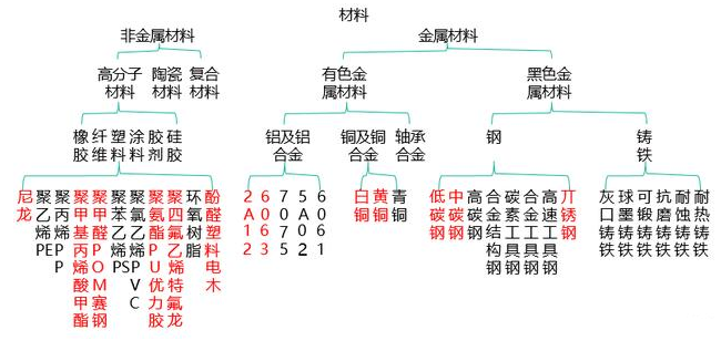 【兆恒機械】非標設(shè)備機械設(shè)計中最常用的材料你了解嗎？